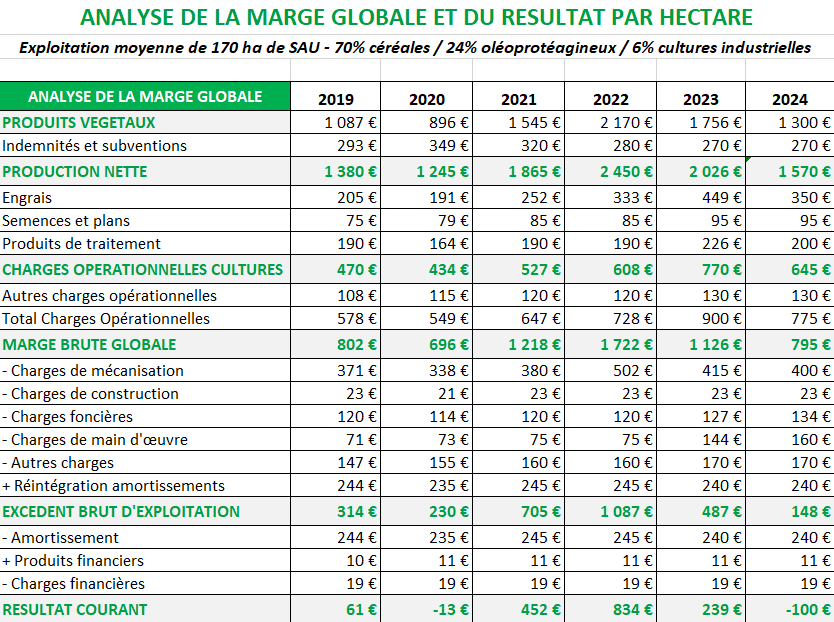 RECOLTE